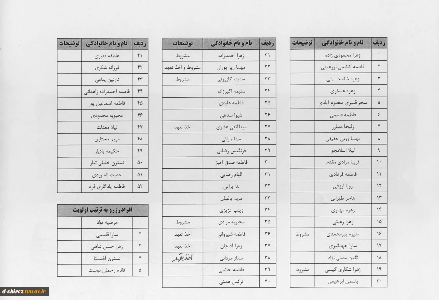 خوابگاه کوثر