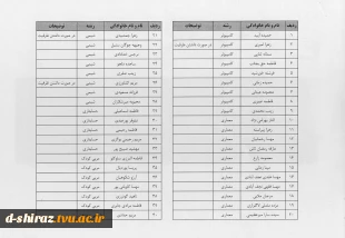خوابگاه کوثر