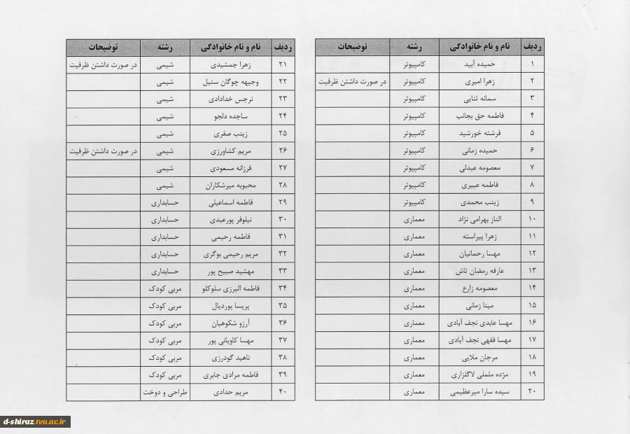 خوابگاه کوثر