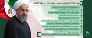 حقوق لازم الرعایه حقوق شهروندی در نظام اداری