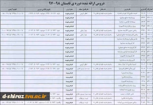 دروس ارائه شده دوره ی تابستان 98-97