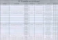 دروس ارائه شده دوره ی تابستان 98-97