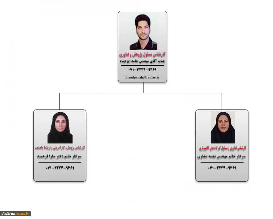 چارت سازمانی معاونت پژوهشی 2