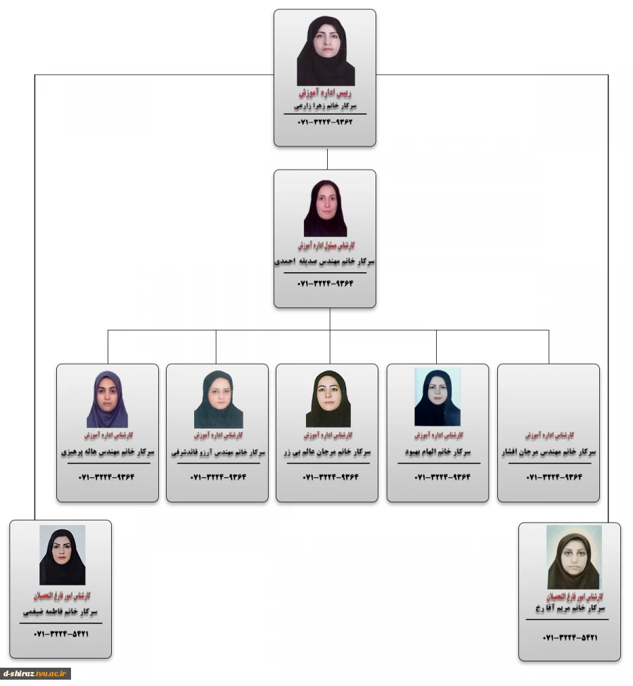 چارت سازمانی اداره آموزش