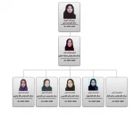 چارت سازمانی اداره آموزش