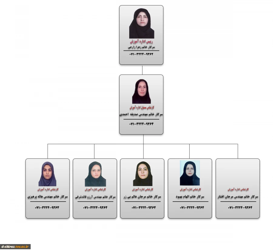 چارت سازمانی اداره آموزش