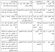 خطاها سامانه بوستان و راه حل برطرف کردن آن