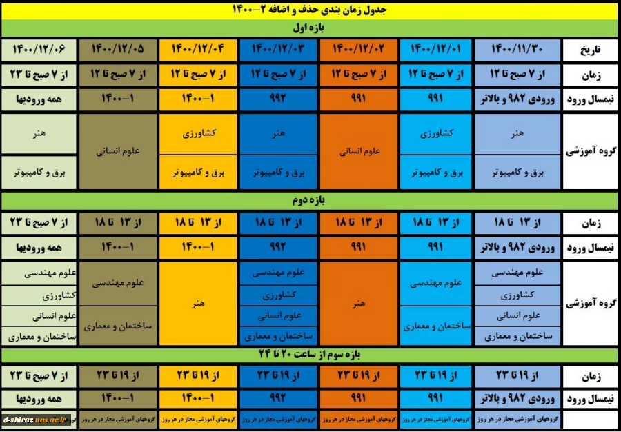 ملزومات حذف و اضافه