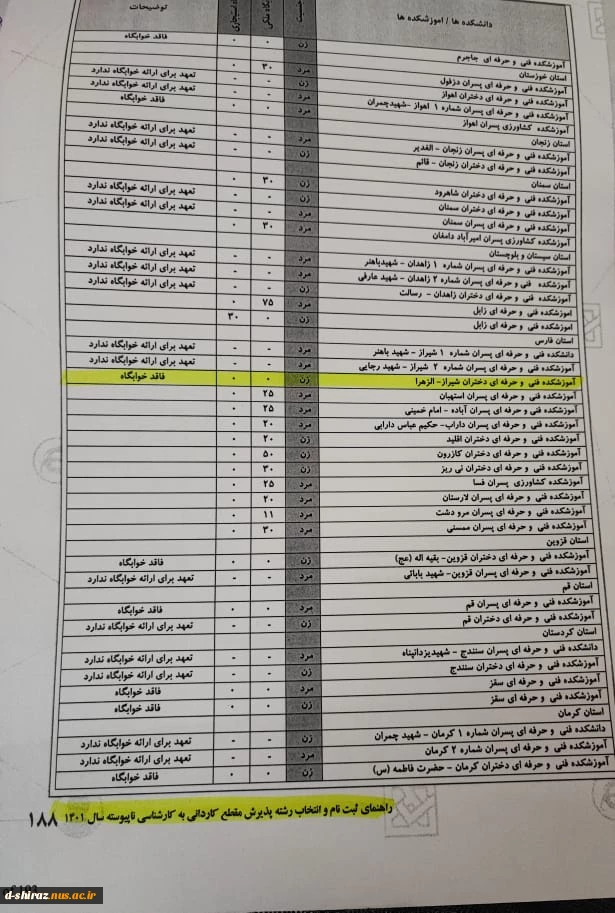 عدم تعهد خوابگاه  2