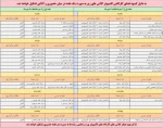 قابل توجه دانشجویان و اساتید گرامی: روز و ساعت دروسی که در سایت کامپیوتری به صورت یک هفته در میان برگزار می گزردد 2