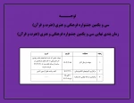 سی و یکمین جشنواره فرهنگی و هنری(عترت و قرآن)