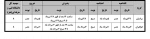 ایثارگر