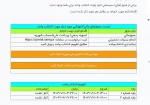 انتخاب واحد
