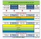 جدول زمانبندی انتخاب واحد نیمسال دوم تحصیلی  1405-1404