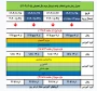 جدول زمانبندی انتخاب واحد نیمسال دوم تحصیلی  1405-1404