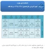 تقویم آموزشی